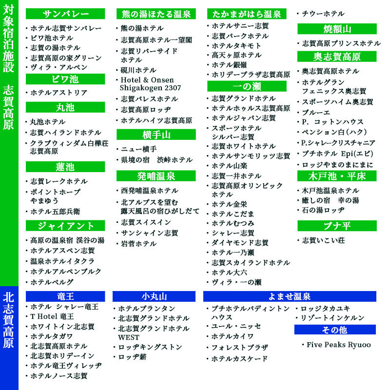 山ノ内町内宿泊補助券（2枚）1年間有効 10,000円分 旅行 宿泊券 ホテル 旅館 チケット 宿泊 補助券 志賀高原 湯田中渋温泉郷 北志賀高原 地獄谷野猿公苑  温泉 ギフト 自然 観光 長野県 信州 冬 スキー