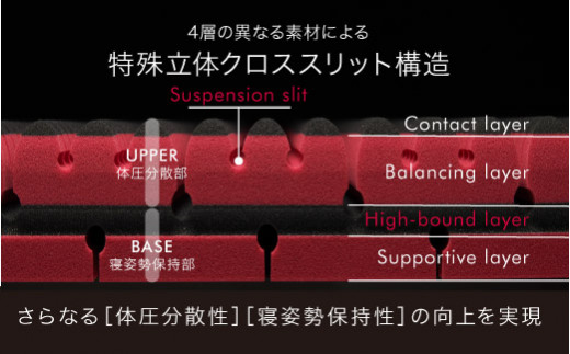 【 nishikawa 西川 】 エアーSX マットレス レギュラー シングル サイズ 配色 レッド 【P291W】 マットレス マットレス マットレス 寝具 寝具