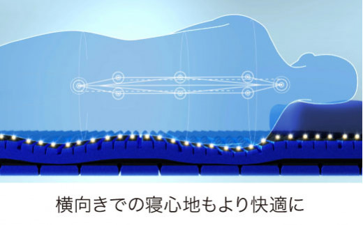 【 nishikawa 西川 】 エアーSX マットレス ハード シングル サイズ 配色 ロイヤルブルー 【P292W】 マットレス マットレス マットレス 寝具 寝具