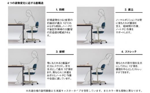 イトーキ バーテブラ03 （vertebra03）ワークチェア【 お客様組立品 ( かんたん組立 ) /   4本脚 回転 本体：L4/ペールオリーブ CD張地：B4/ダックブルー / 柴田文江氏デザイン / 日本製 】  オフィスチェア デスクチェア ダイニングチェア KG-855CD-L4B4CF (KG-855CD-L4B4C)【EI052W】