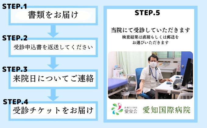 【1名様分】愛知国際病院 人間ドック受診チケット レギュラー半日コース 愛知県 健康診断  日帰り人間ドック 日帰り検査 循環器検査 脂質検査 呼吸器検査 消化器検査 乳がん検査 前立腺検査 