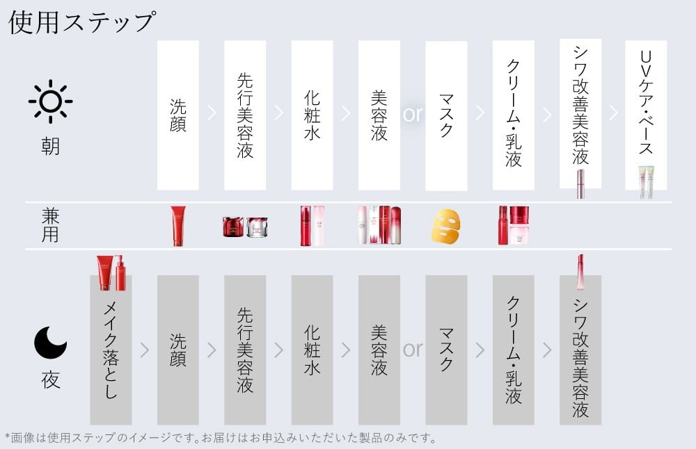 神奈川県南足柄市のふるさと納税 富士フイルム アスタリフト《エイジングケア プレミアム８点セット 》アスタリフト( 各1個）