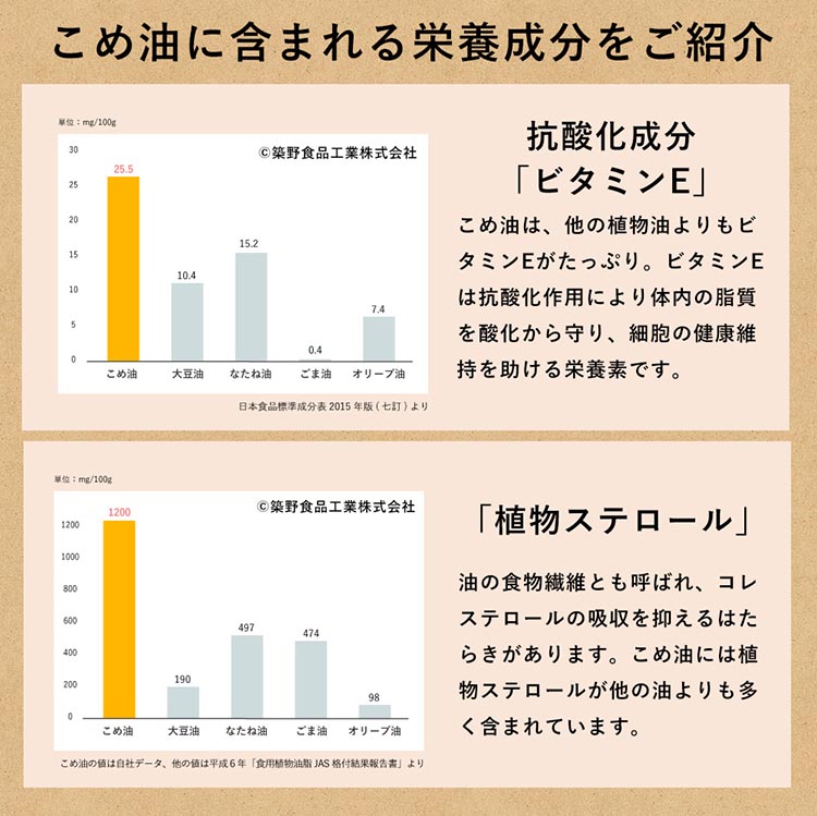【国産】大人気！こめ油　500g×6本◇ | 松源 油 こめ油 米油 揚げ物 天ぷら オイル 米 コメ油 築野食品 お米 こめ こめあぶら 500g 炒め物 揚げ物 ギフト 贈答 贈答用 お中元