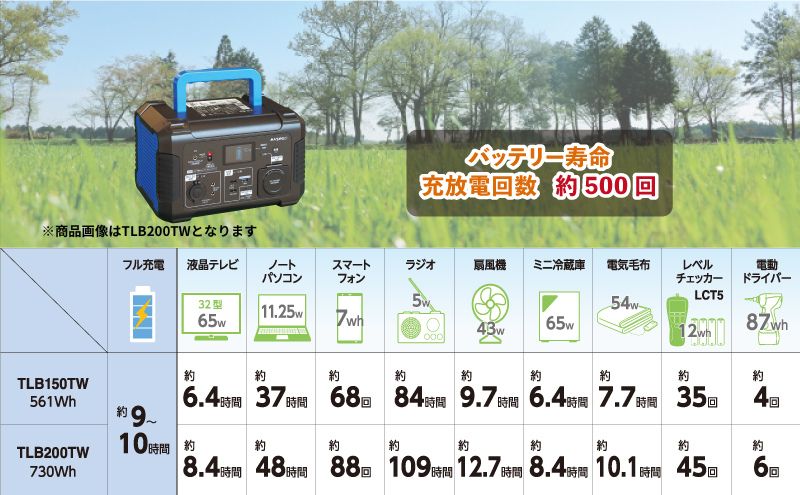 愛知県日進市のふるさと納税 ポータブルバッテリー TLB150TW バッテリー 防災用 防災用品 防災グッズ アウトドア アウトドア用品 キャンプ キャンプ用品 イベント 持ち運び 電化製品 愛知 愛知県 日進市