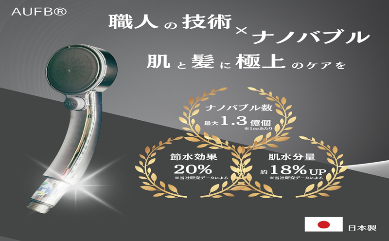 メディアに紹介されました! ナノバブル ワンストップ付 シャワーヘッド AUFB 約20％節水 ホース無 メンテナンスフリー 工事不要 取付簡単 お風呂用品 バスグッズ 保湿 美容 日用品 日本製 特許 愛知県 日進市