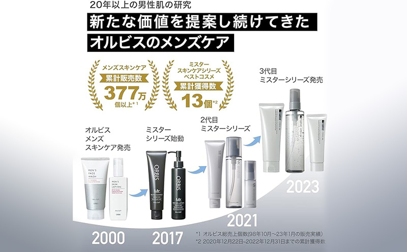 オルビス ミスター 3ステップセット & UV 80g SPF50+ 試供品付 メンズ 化粧品 ミスター 3ステップセット オルビス 医薬部外品