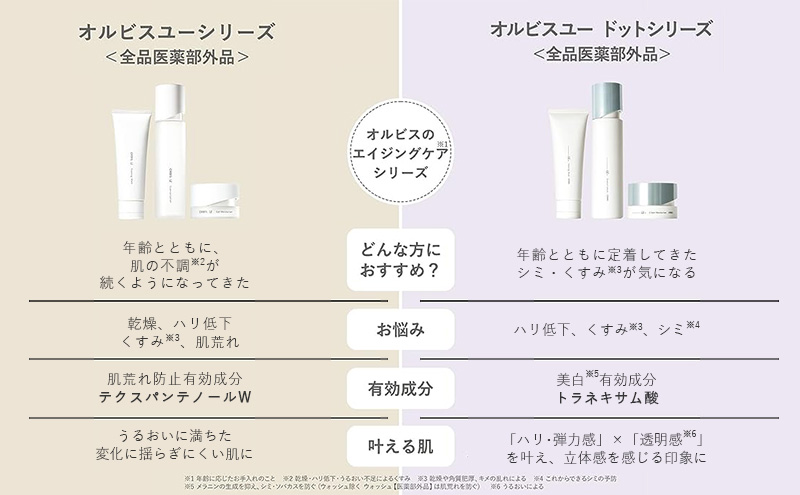 洗顔料 オルビスユー ドット フォーミングウォッシュ オルビス 医薬部外品 スキンケア 洗顔 洗顔フォーム 美容 化粧品 コスメ 美白 エイジングケア ピーリング 保湿 アルコールフリー ベスコス 静岡 静岡県 袋井市