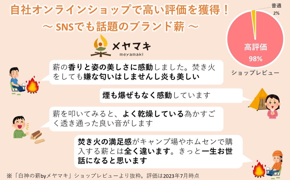 青森県西目屋村のふるさと納税 ストーブ用広葉樹薪「白神の炎」約20kg 燃料 薪ストーブ用 火持ちが良い 木の香り 樹種ミックス 長さ約30～35cm 太さ約8～10cm