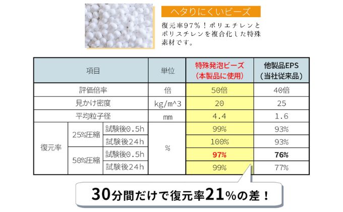 至福のとろけるまくら TROORY ノルディックネイビー 新生活 一人暮らし 買い替え おしゃれ クッション 枕 寝具ギフト プレゼント お祝い 市場家具 いちば イチバ ICHIBA koti 雑貨 日用品 