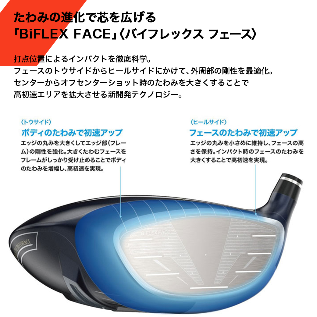 宮崎県都城市のふるさと納税 ゼクシオ 13 ドライバー【10.5/S】 ≪2023年モデル≫_ZA-C704-105S