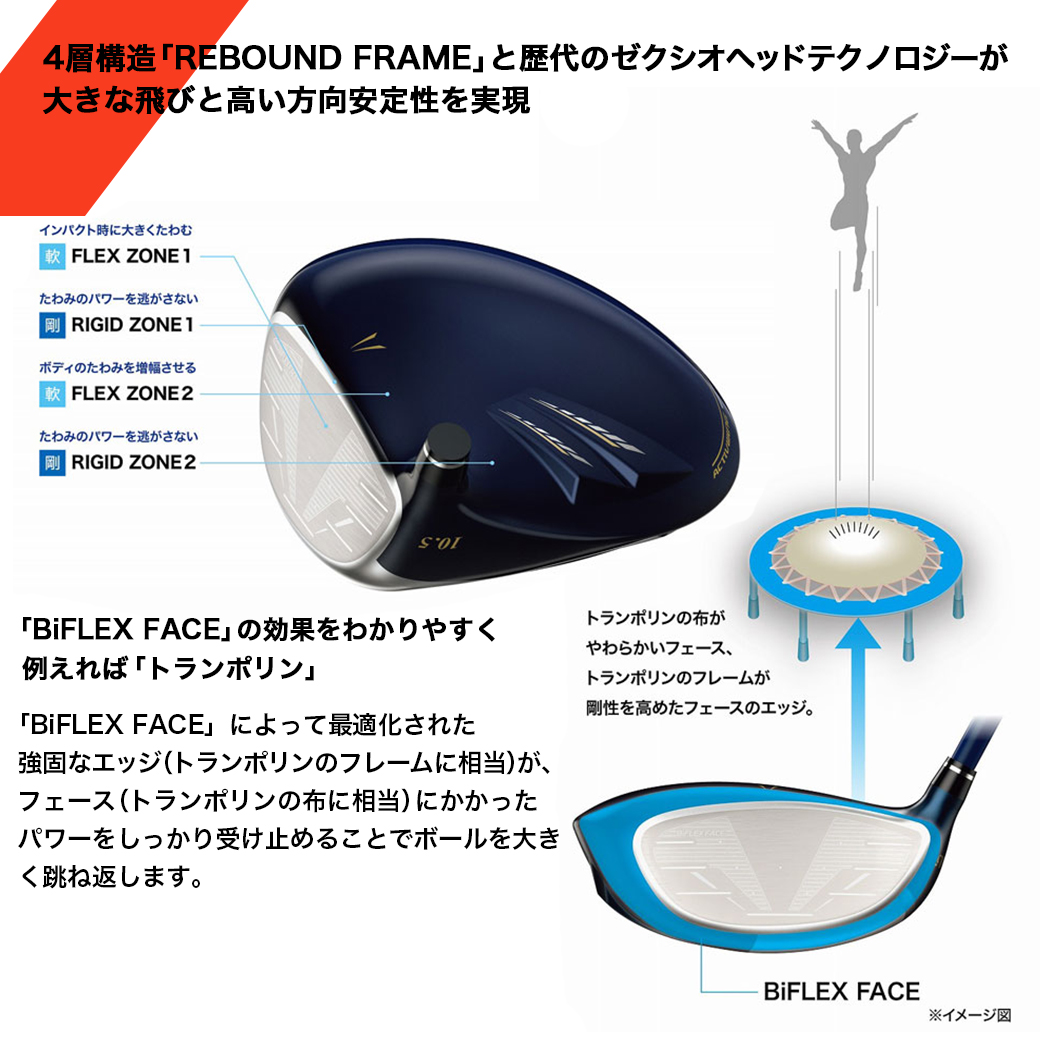 宮崎県都城市のふるさと納税 ゼクシオ 13 ドライバー【10.5/S】 ≪2023年モデル≫_ZA-C704-105S