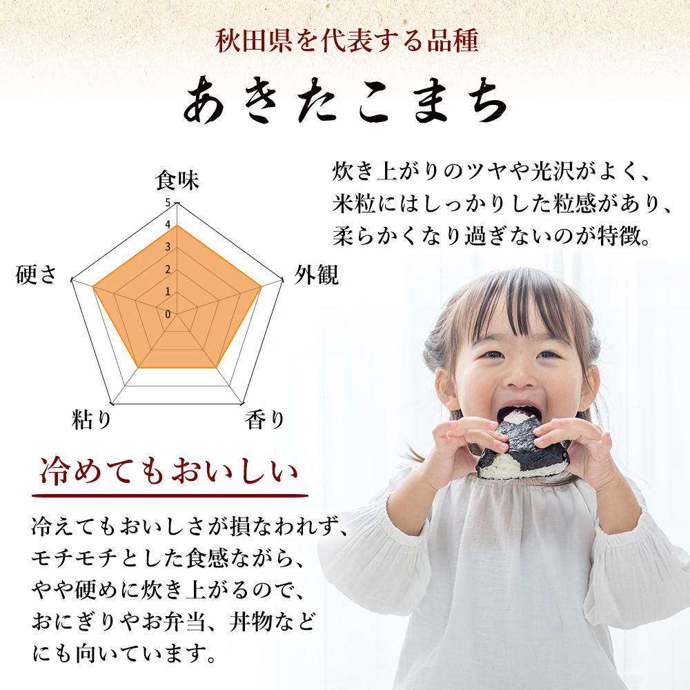 米 定期便 全12回 秋田県産 あきたこまち 4kg (2kg×2)×12回 計48kg 令和7年産［2025年11月頃から出荷予定］土づくり実証米 JAしんせい【 精米 白米 米 コメ お米 おこめ ブランド米 ご飯 ごはん 先行受付 新米 低たんぱく 産地直送 送料無料 高評価 秋田 にかほ 】