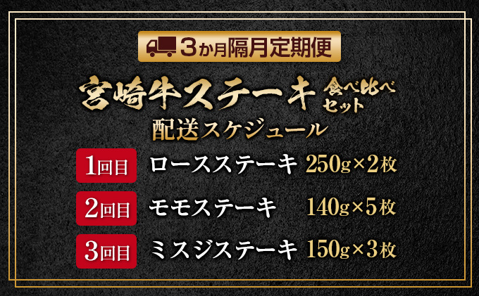 宮崎県日南市のふるさと納税 数量限定 3か月隔月 牛肉ステーキ定期便 ロース モモ ミスジ ステーキ 食べ比べ セット 総重量1.6kg以上 牛肉 ビーフ 黒毛和牛 国産 食品 おかず 焼肉 鉄板焼き バーベキュー 高級 贅沢 ご褒美 お祝い 記念日 お取り寄せ ミヤチク 宮崎県 日南市 送料無料_I27-25