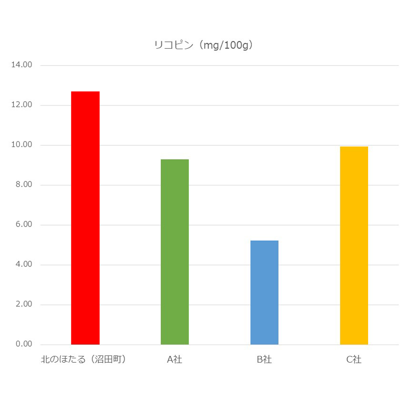 完熟トマトお試しセットA（ケチャップ1個・食塩無添加缶3本）保存料 無添加 国産 北海道産 ヘルシーDo認定 ESSEふるさとグランプリ銀賞 n-0062