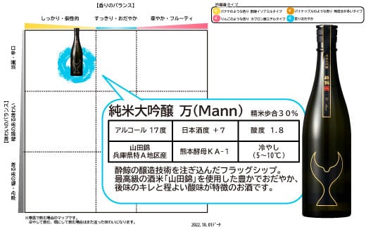 酔鯨 純米大吟醸 万（Ｍａｎｎ）720ml お酒 酒 さけ 酔鯨 日本酒 純米吟醸 大吟醸 一升瓶 地酒 アルコール 度数 17度 おさけ 食中酒 辛口 まろやか おいしい 人気 ギフト お祝い