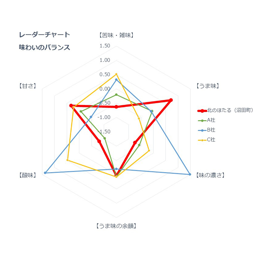 完熟トマトお試しセットD（ケチャップ1個・トマトジュース各種1本ずつ）保存料 無添加 国産 北海道産 ヘルシーDo認定 ESSEふるさとグランプリ銀賞 n-0065