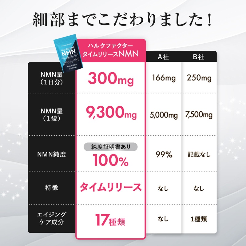 ハルクファクター タイムリリース NMN 9300mg 大容量 31日分 エイジングケア サプリメント 抗酸化 サプリ レスベラトロール プラセンタ グルタチオン アスタキサンチン マルチビタミン 栄養機能食品 国産 人気 美容 エヌエムエヌ