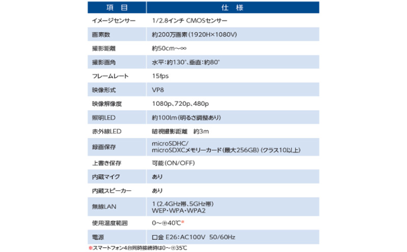 電球型ネットワークカメラ 『テラスアイ』 