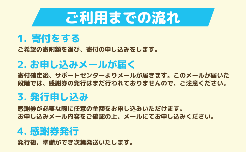 うるまる感謝券　30000円分