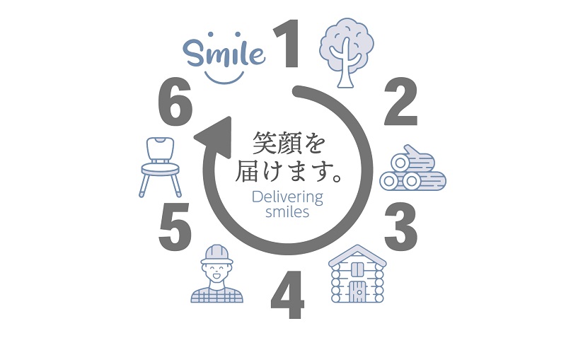 サワラの木のティシュケース インテリア ティッシュケース 無垢材 木材 リビング シンプル ナチュラル 雑貨 日用品 人気 おすすめ 送料無料 