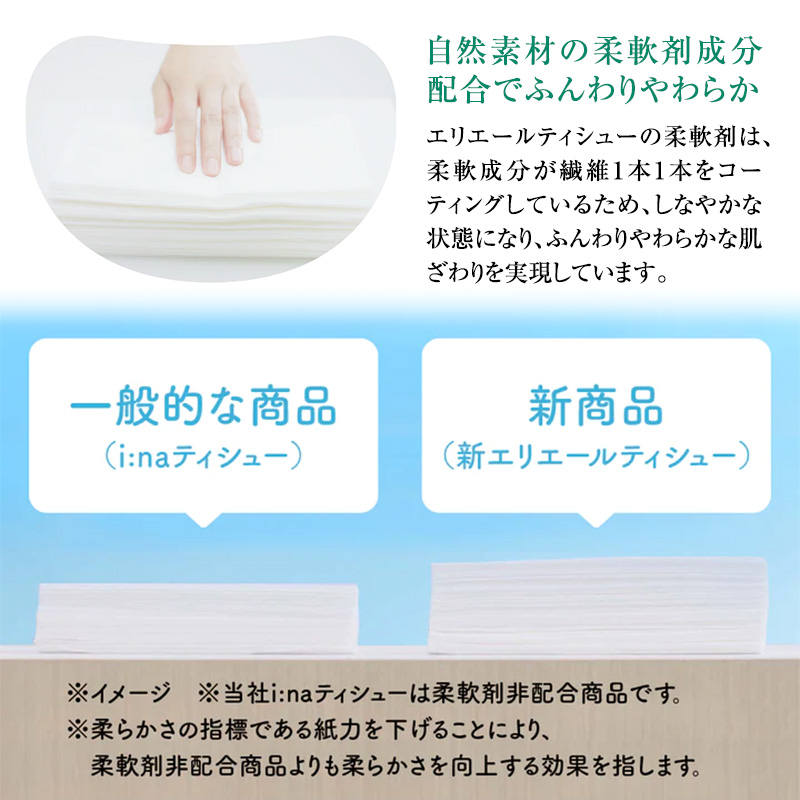 定期便 2ヵ月連続お届け エリエール 収納に便利 コンパクト 〈アソート〉 トイレットペーパー ティッシュ トイレ ボックスティッシュ まとめ買い ペーパー ひとり暮らし 紙 防災 常備品 備蓄品 消耗品 備蓄 日用品 生活必需品 定番 