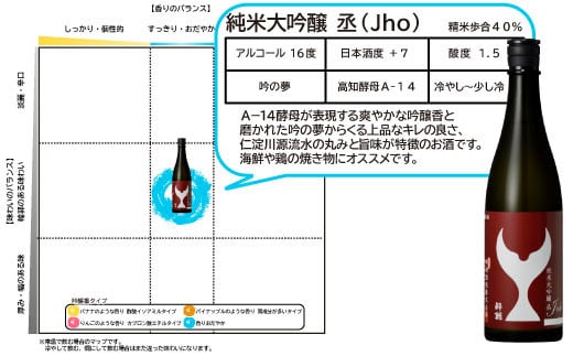酔鯨 純米大吟醸 丞（Joh）高育54号 各720ml 2本セット 1440ml