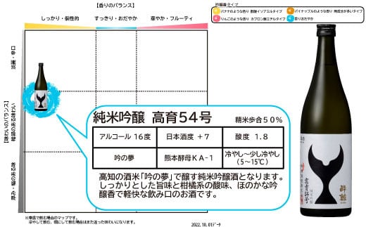 酔鯨 純米大吟醸 丞（Joh）高育54号 各720ml 2本セット 1440ml