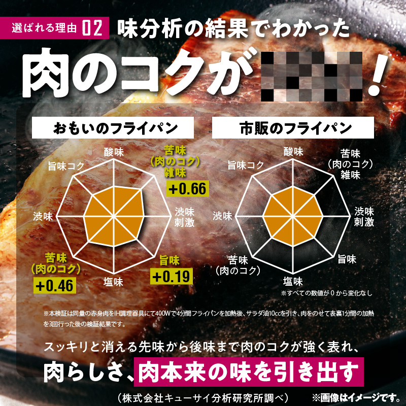 愛知県碧南市のふるさと納税 〈カンブリア宮殿で紹介されました！〉 おもいのフライパン スクエア 電気卓上コンロフル セット ドウシシャVer. 【目指したのは いつでも変わらない極上の焼き加減】 H051-230