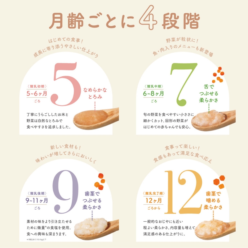 滋賀県湖南市のふるさと納税 manma 四季のベビーフード 9か月～用 5個セット 惣菜
