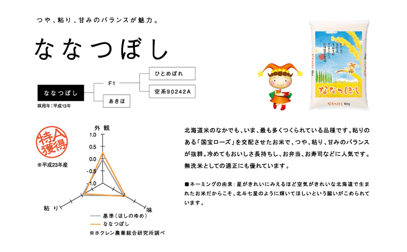 【北海道富良野産】令和6年産 無洗米 ななつぼし 5kg (お米 米 ご飯 ごはん 白米 定期 送料無料 北海道 富良野市 道産 直送 ふらの)