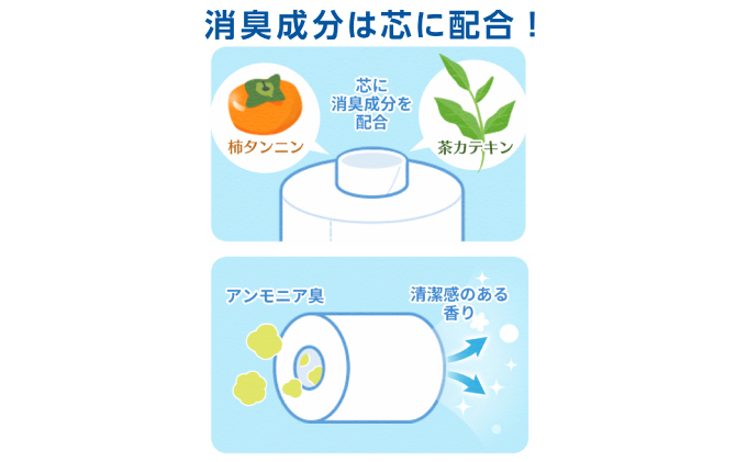 北海道赤平市のふるさと納税 【セゾン限定】 エリエール 消臭＋ トイレットペーパー ダブル 25m 12R×6パック（計72ロール）フレッシュクリアの香り トイレ 防災 常備品 備蓄品 消耗品 日用品 生活必需品 送料無料 赤平市 雑貨