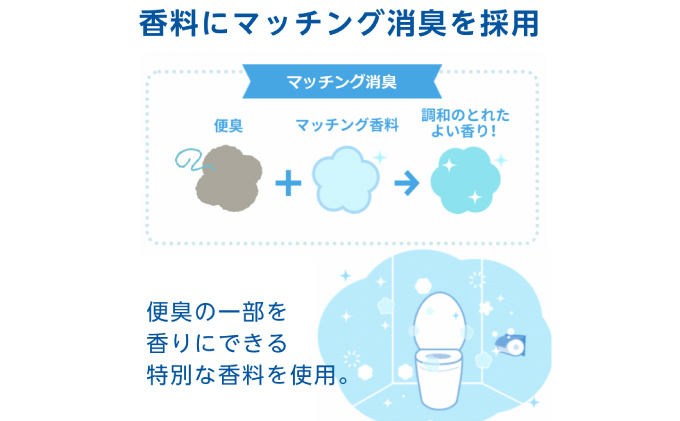 北海道赤平市のふるさと納税 【セゾン限定】 エリエール 消臭＋ トイレットペーパー ダブル 25m 12R×6パック（計72ロール）フレッシュクリアの香り トイレ 防災 常備品 備蓄品 消耗品 日用品 生活必需品 送料無料 赤平市 雑貨