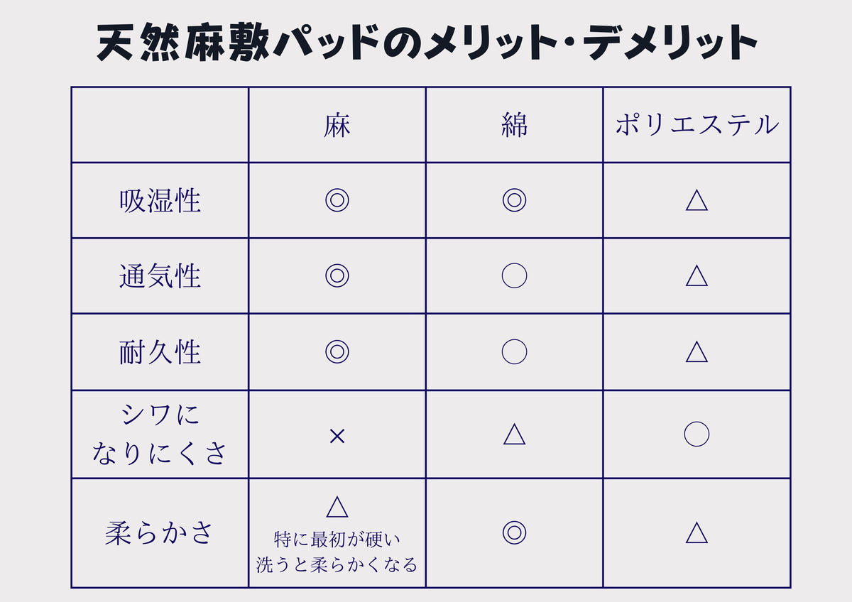吸放湿性に優れた天然植物繊維、近江の麻を使用した「近江本麻敷パッド」【CW01W】