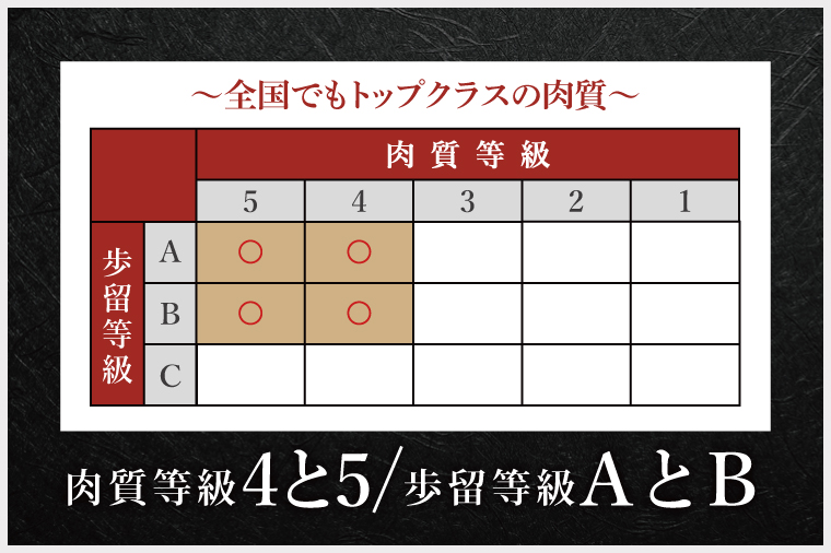 最高級常陸牛 切り落し すき焼き・牛丼など♪ たっぷりの約1000g（約500ｇ×2）【1kg 1キロ 国産 焼き肉 すき焼き 牛肉 国産牛 黒毛和牛 和牛 国産黒毛和牛 ブランド牛肉 ブランド牛 お肉 A4ランク A5ランク 鹿嶋市 鹿嶋 茨城県】(KCW-8)
