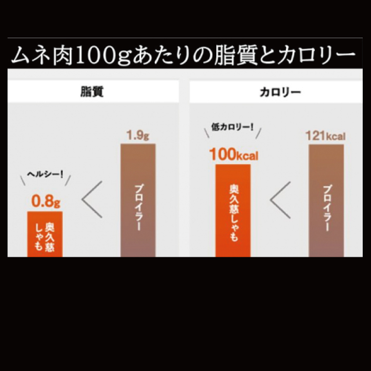奥久慈しゃもカタラーナ 6個セット ひんやりスイーツ｜茨城県 大子町 奥久慈 袋田 スイーツ デザート 洋菓子 焼菓子 軍鶏 シャモ プリン クリームブリュレ 濃厚 お取り寄せ ギフト お歳暮 贈答 贈り物 のし 熨斗 プレゼント 指定日 日時指定（AR009）