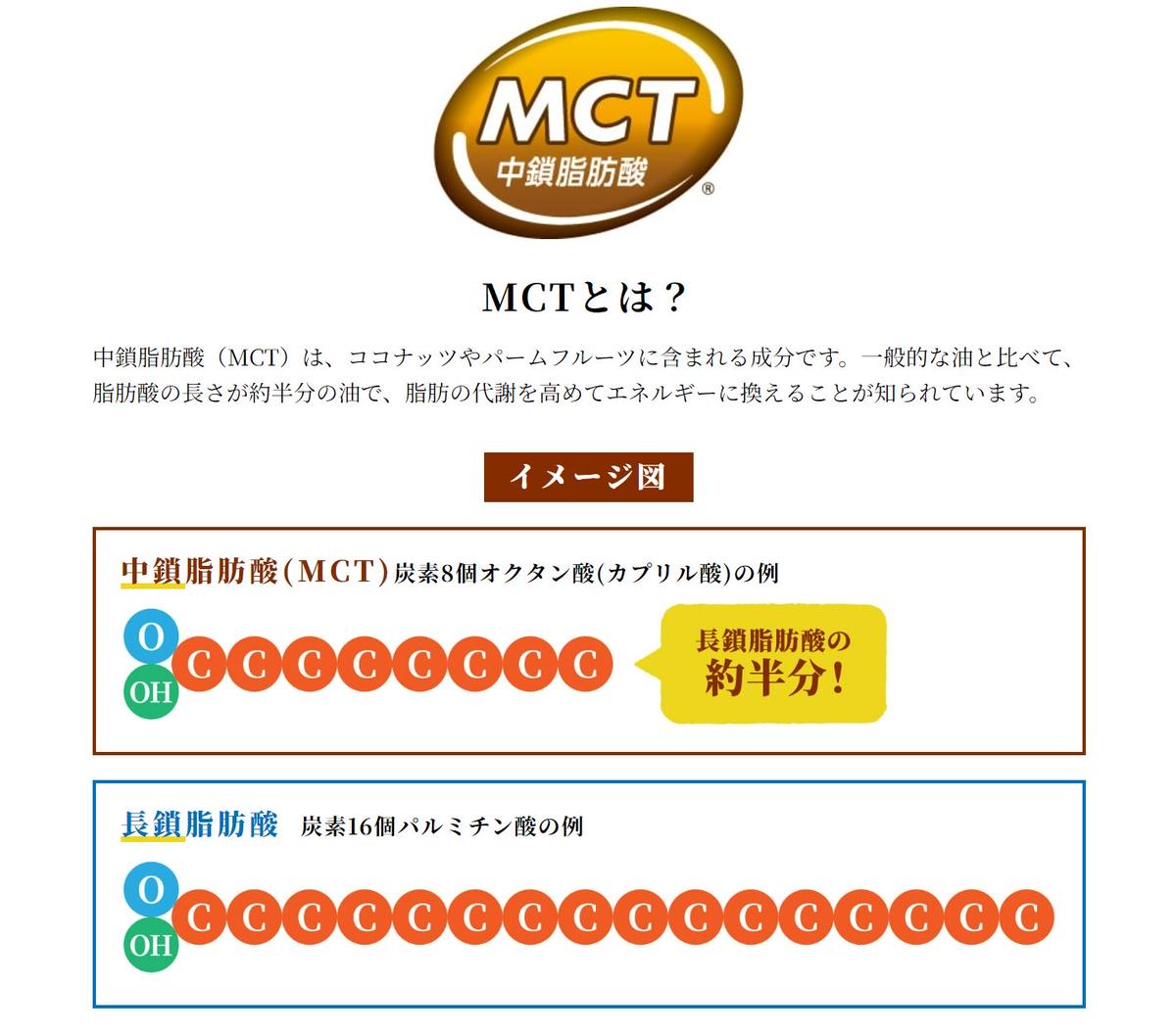 愛知県小牧市のふるさと納税 MCT大麦若葉粉末 5g×52包（機能性表示食品）[027Y16]