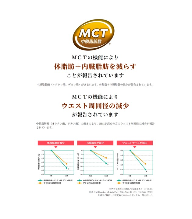愛知県小牧市のふるさと納税 MCT大麦若葉粉末 5g×52包（機能性表示食品）[027Y16]