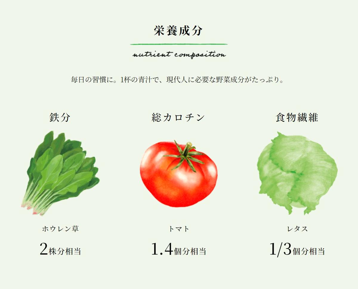 愛知県小牧市のふるさと納税 MCT大麦若葉粉末 5g×52包（機能性表示食品）[027Y16]