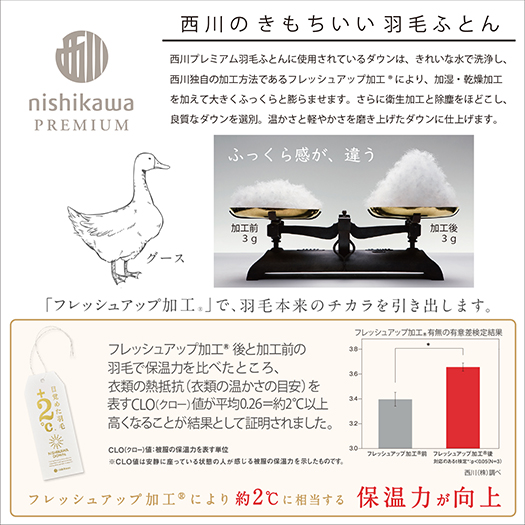 【nishikawa/西川】羽毛肌掛けふとん(増量タイプ)/ポーランドホワイトグース90％【P314W】