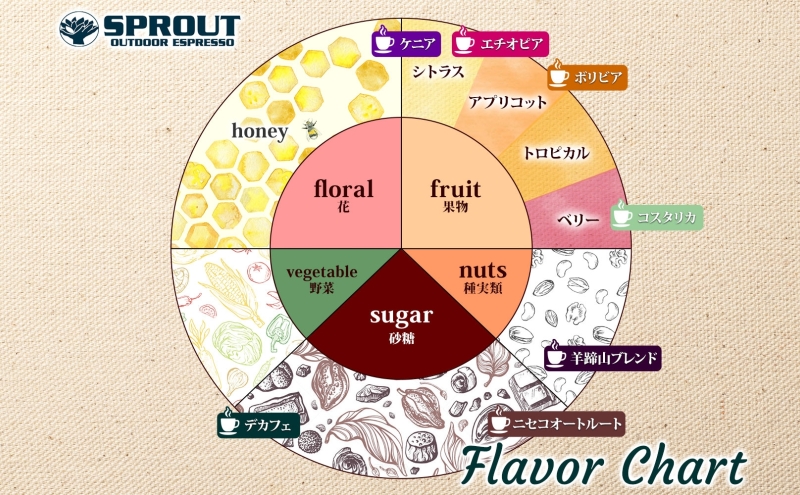 珈琲豆入れ、4種類分。 自家焙煎珈琲豆おまかせ4種類（100g×4袋）400g（BA002） - 茨城