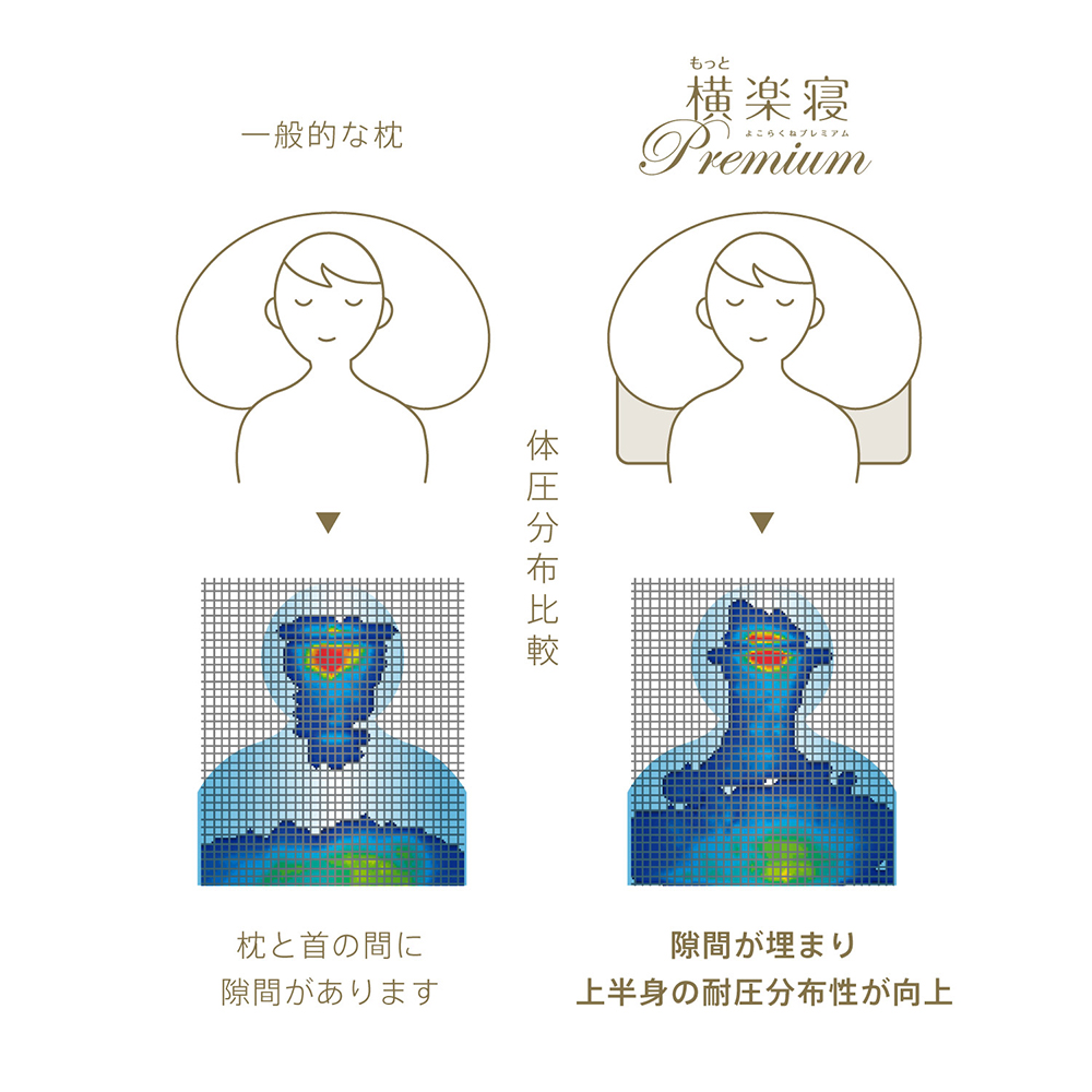 【 nishikawa 西川 】 医師がすすめる健康枕 もっと横楽寝 プレミアム 高め 【P319W】 枕 枕 枕 枕 枕 まくら まくら