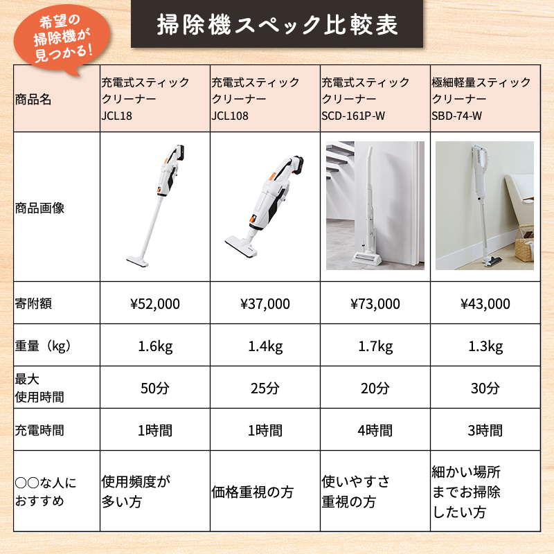 IRIS OHYAMA 充電式スティッククリーナー JCL108 ホワイト 楽天市場】【公式】掃除機 10.8v 紙パック コードレス