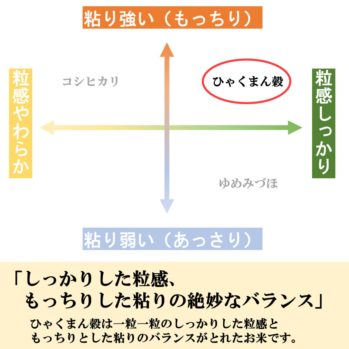 【令和7年産】【日本農業賞大賞】ひゃくまん穀27kg精白米 能美市 お米 米