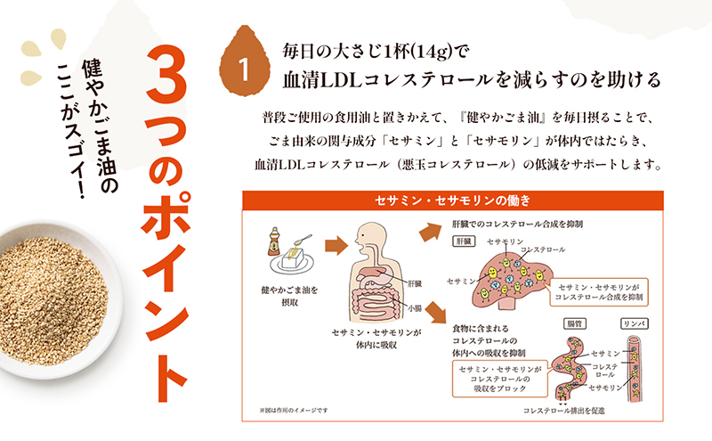 香川県土庄町のふるさと納税 【 小豆島 】【 特定保健用食品 】かどやの健やかごま油( 純正 )3本セット ごま油 ゴマ油 油 かどや トクホ 調味料 香川 香川県 土庄 土庄町