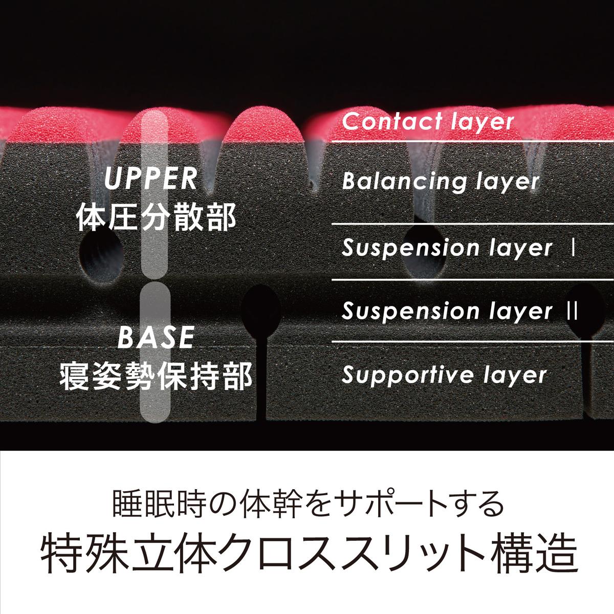 【 nishikawa 西川 】 NEW AIR SI エアーエスアイ マットレス ブラック セミダブル サイズ 【P323W】 マットレス マットレス マットレス 寝具 寝具