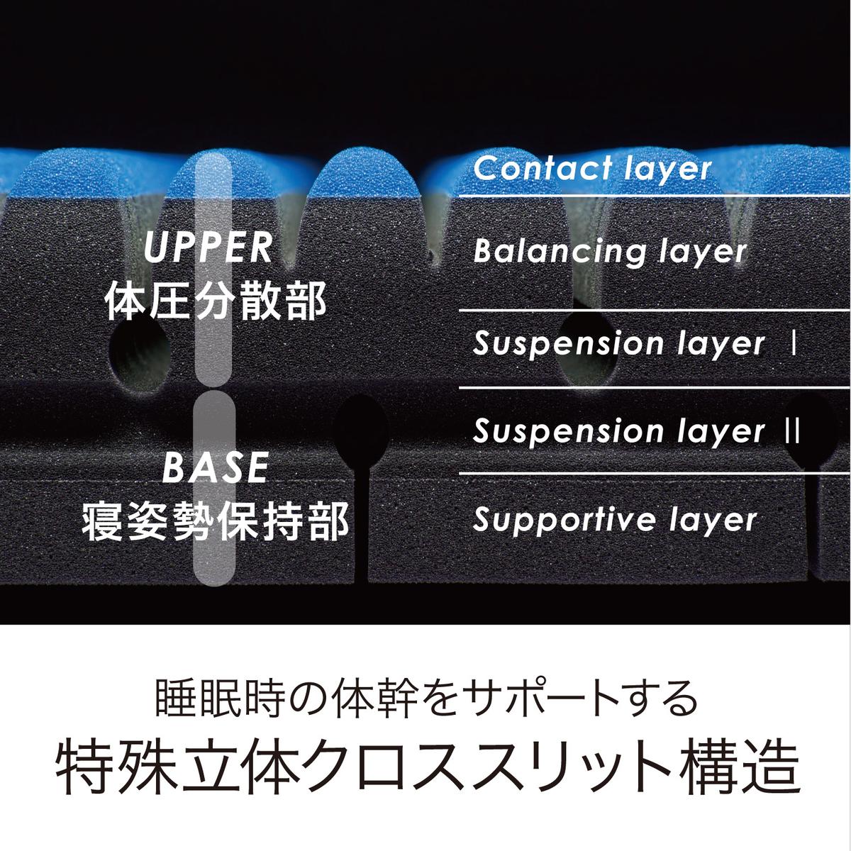 【 nishikawa 西川 】 NEW AIR SI-H エアーエスアイ ハード マットレス ブルー セミダブル サイズ 【P324W】 マットレス マットレス マットレス 寝具 寝具