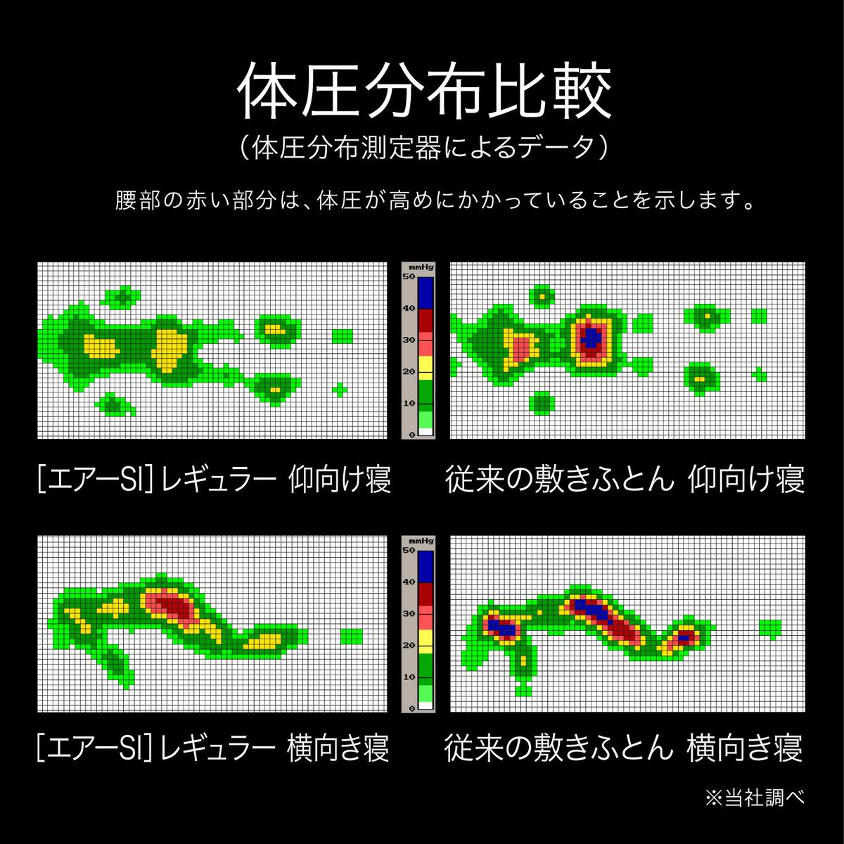【 nishikawa 西川 】 NEW AIR SI エアーエスアイ マットレス ブラック セミダブル サイズ 【P323W】 マットレス マットレス マットレス 寝具 寝具