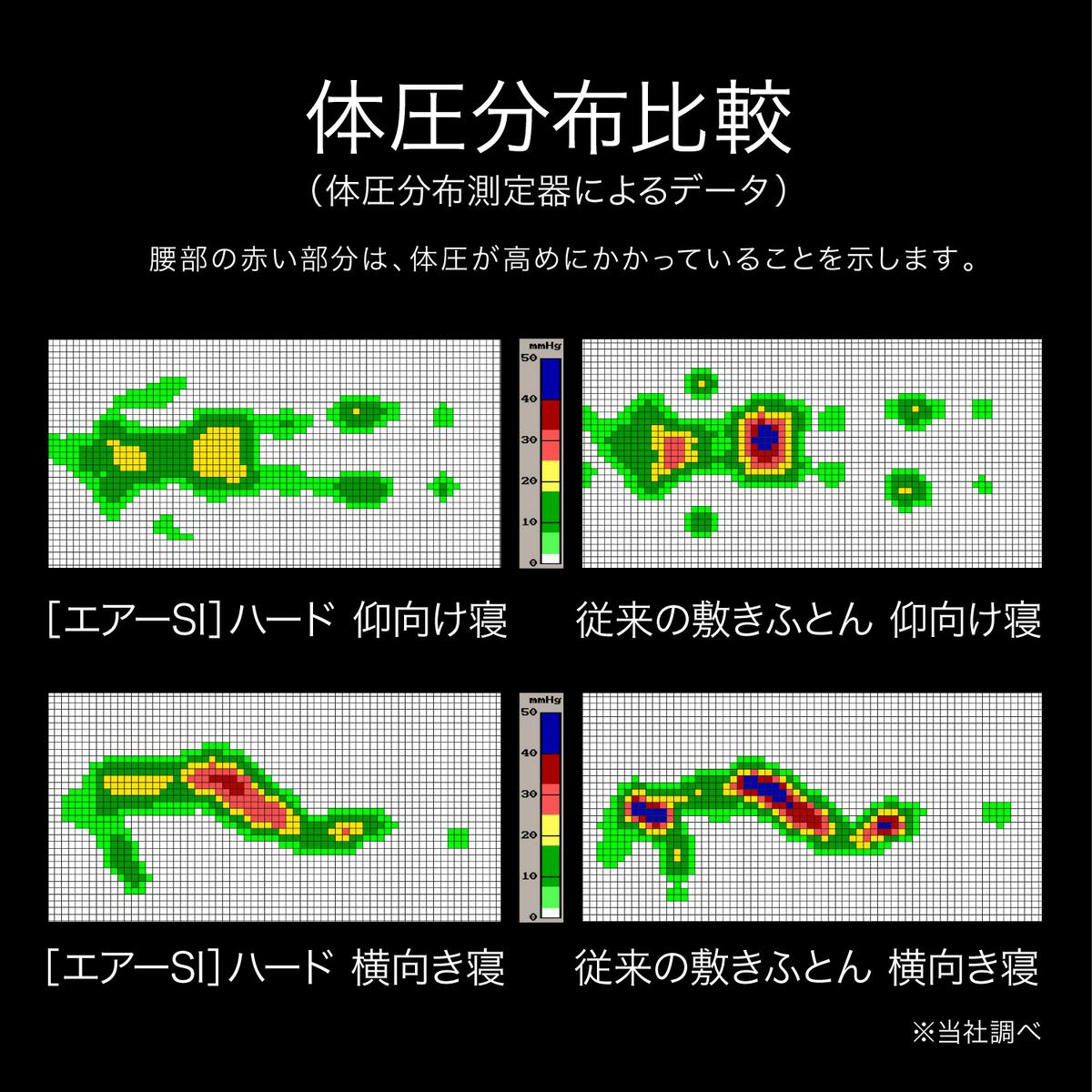【 nishikawa 西川 】 NEW AIR SI-H エアーエスアイ ハード マットレス ブルー セミダブル サイズ 【P324W】 マットレス マットレス マットレス 寝具 寝具