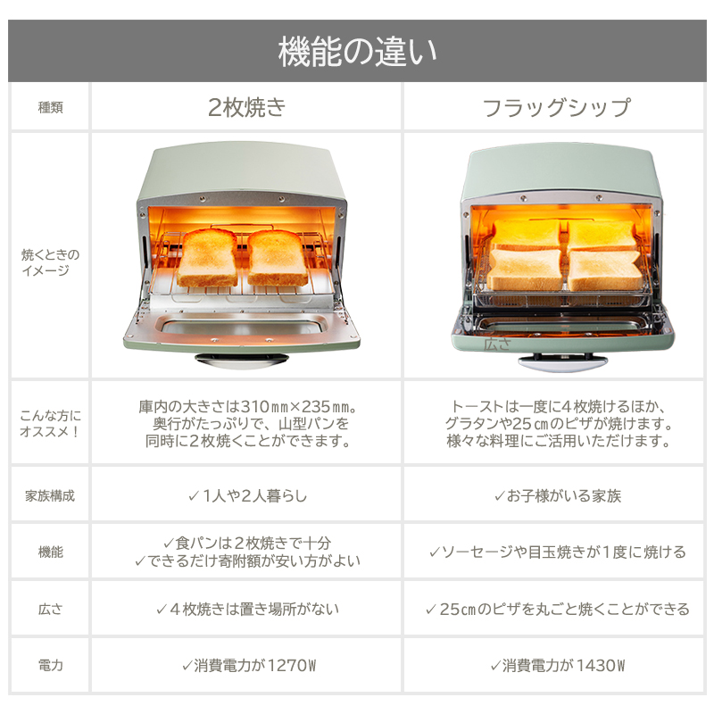 新品 アラジン グラファイト グリル&トースター 黒 AET-GP14BK アラジン 4枚 ブラック 黒 グラファイトグリル＆トースター AET