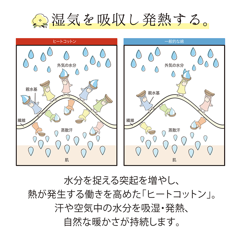 通販生活　ヒートコットン　レディースパジャマLサイズ　日本製 ヒートコットン レディースパジャマ Lサイズ（ピンク